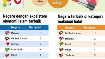 Potensi Ekonomi Islam, UU JPH, dan "Kehalalan" Indonesia