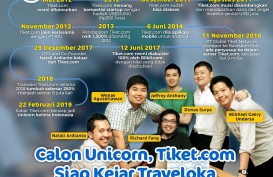 Dari Angel Investor sampai Diakuisisi Blibli, Ini Jalan Panjang Tiket.com
