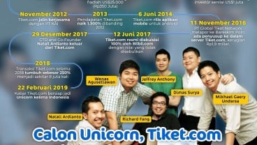 Dari Angel Investor sampai Diakuisisi Blibli, Ini Jalan Panjang Tiket.com