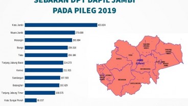 KENAL DAPIL : Pembuktian Diri Hasan Basri Agus di Dapil Jambi