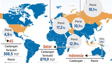 Hadapi Tantangan Hulu Migas, Ini Strategi SKK Migas