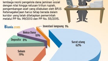 OPINI: Penghindaran dari Kewajiban Jaminan Sosial