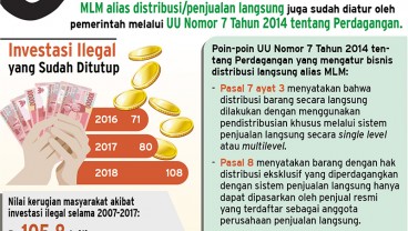 Haramkah Bisnis Multi Level Marketing?