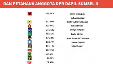 KENAL DAPIL : Dari Gubernur, Alex Noerdin Bertarung ke Senayan Lewat Dapil Sumsel II