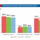 BI: Indeks Keyakinan Konsumen Februari Stabil