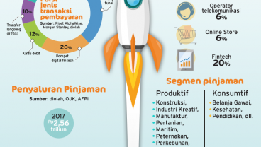 Mampukah Bank Bersaing dengan Fintech?