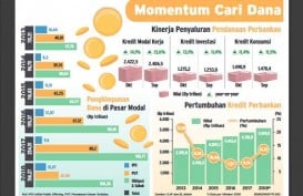 Ekspansi Kredit Januari Ditopang Hasil Ekspor