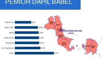 KENAL DAPIL : Mengukur Faktor Ahok dan Yusril Ihza Mahendra di Dapil Babel