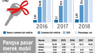 CEPA Diteken, Seberapa Besar Peluang Ekspor Mobil Indonesia ke Australia?