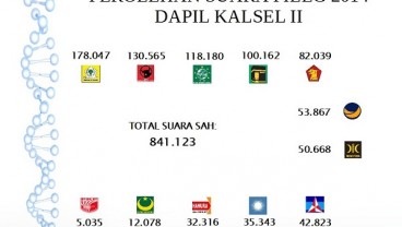 KENAL DAPIL : Migrasi Para Petahana di Dapil Kalsel II