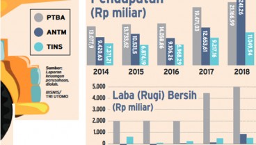 3 BUMN Tambang Cemerlang, Omzet Naik 39 PersenJadi Rp57,5 Triliun