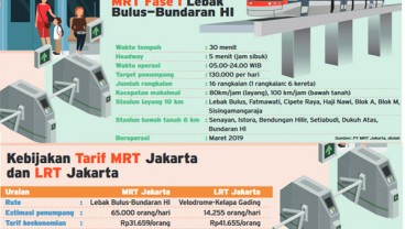 Rapat Pembahasan Tarif MRT/LRT Terlambat 4 Jam