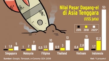 Ini Penyebab Startup Gagal Berkembang