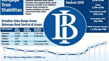 Bank Mulai Tahan Kenaikan Bunga Deposito