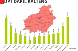 KENAL DAPIL : Dinasti Narang dan Sabran di Dapil Kalteng
