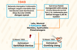 Kebijakan Fenomenal Syafruddin Prawiranegara, Demi Ekonomi Indonesia 