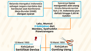 Kebijakan Fenomenal Syafruddin Prawiranegara, Demi Ekonomi Indonesia 