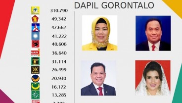 KENAL DAPIL : Maju Caleg, Siapa Pesaing Rachmad Gobel di Dapil Gorontalo?