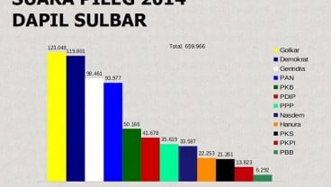 KENAL DAPIL : Menguji Kelihaian Nasdem di Dapil Sulbar