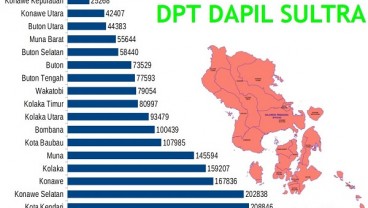 KENAL DAPIL : Andalkan Keluarga Nur Alam & Ali Mochtar Ngabalin Dulang Suara di Dapil Sultra