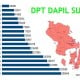 KENAL DAPIL : Andalkan Keluarga Nur Alam & Ali Mochtar Ngabalin Dulang Suara di Dapil Sultra