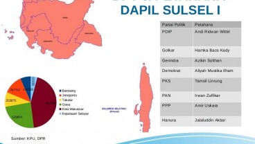 KENAL DAPIL : Medan Tarung Keluarga Yasin Limpo di Dapil Sulsel I