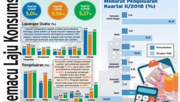 ICAEW Perkirakan PDB Indonesia Melambat 5 Persen