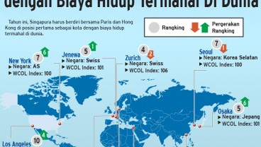 Ini 10 Kota dengan Biaya Hidup Tertinggi di Dunia