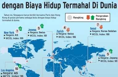 Ini 10 Kota dengan Biaya Hidup Tertinggi di Dunia