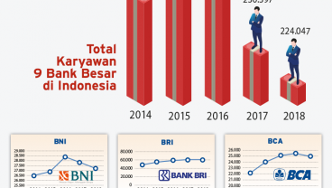 Era Disrupsi Teknologi, Pekerja Bank Harus Punya Nilai Lebih