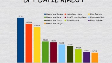 KENAL DAPIL : Kakak Jadi Gubernur, Adik Incar Kursi Senayan dari Dapil Malut