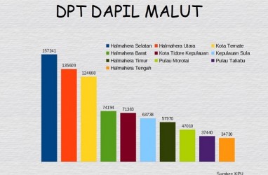 KENAL DAPIL : Kakak Jadi Gubernur, Adik Incar Kursi Senayan dari Dapil Malut