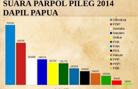 KENAL DAPIL : Menguji Nama Tommy Soeharto di Dapil Papua