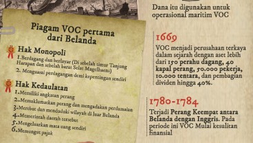 Sejarah VOC, Kisah Kompeni Belanda Penguasa Hindia Timur