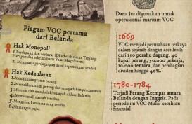 Sejarah VOC, Kisah Kompeni Belanda Penguasa Hindia Timur