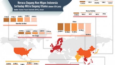 Ekspor Tak Maksimal, Strategi FTA Jadi Pertanyaan