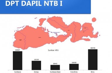 KENAL DAPIL : Nomenklatur Baru Tanpa Fahri Hamzah di Dapil NTB 