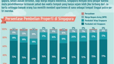 Pembelian Properti Singapura Oleh Warga Asing Turun Drastis, Ini Penyebabnya