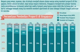 Pembelian Properti Singapura Oleh Warga Asing Turun Drastis, Ini Penyebabnya
