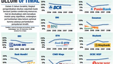 5 Terpopuler Finansial, Ini Momentum Bank untuk Ekspansi dan SMF Tetap Berminat Terbitkan MTN Meski Pasar Mengetat