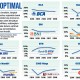 5 Terpopuler Finansial, Ini Momentum Bank untuk Ekspansi dan SMF Tetap Berminat Terbitkan MTN Meski Pasar Mengetat