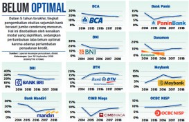5 Terpopuler Finansial, Ini Momentum Bank untuk Ekspansi dan SMF Tetap Berminat Terbitkan MTN Meski Pasar Mengetat