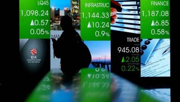 Seluruh Sektor Dongkrak Rebound IHSG, Saham BBRI dan UNVR Pendorong Utama