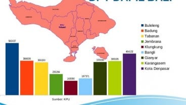 KENAL DAPIL : Menguji Nama Besar Partai Demokrat di Dapil Bali