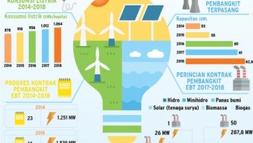 Mengurai Tantangan Pembangkit Hijau di Indonesia