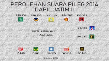 KENAL DAPIL : 'Teror' Nasdem di Dapil II Jatim