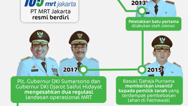 Kisah Panjang MRT Jakarta, Dari Kota-Blok M Sampai Lebak Bulus