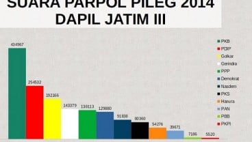 KENAL DAPIL : Guntur Romli, Ahoker yang Berjuang di Basis PKB Lewat Dapil Jatim III