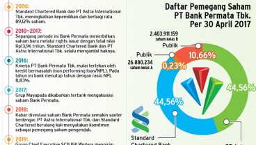 Jual Saham Bank Permata, Ini Keuntungan Stanchart