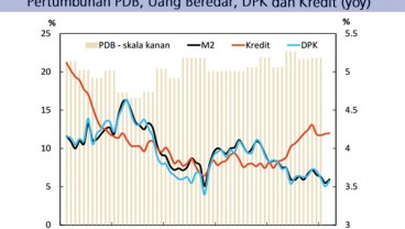 Likuiditas Meningkat, Kredit Februari Tumbuh 12 Persen